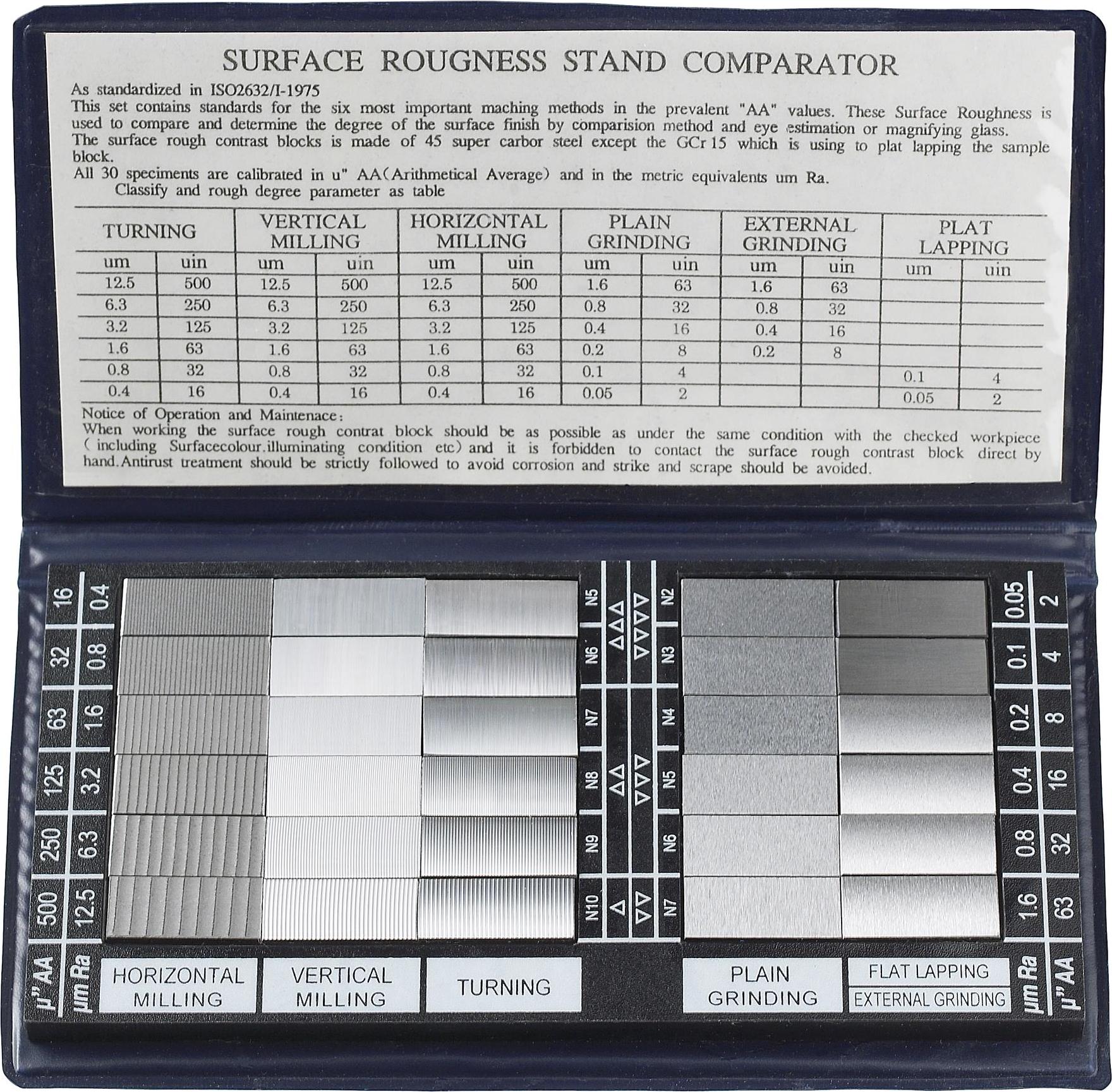 Limit Rauheitsmustergrenze GSHU_unimet_7311665370012