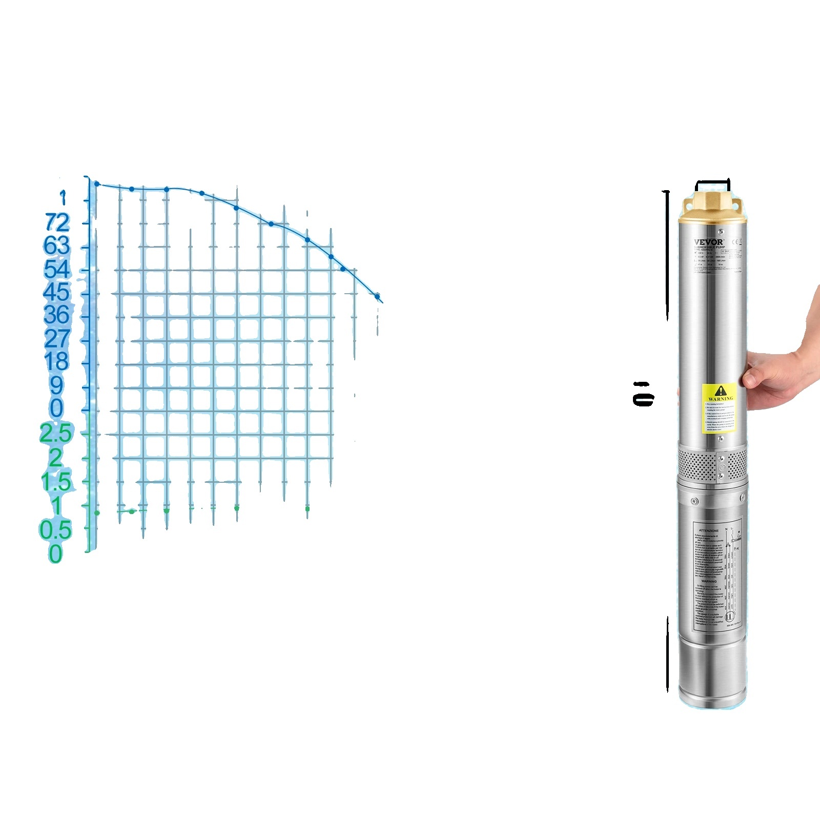 Ponorné vodné čerpadlo z nehrdzavejúcej ocele, vysoký prietok, vysoká výtlačná hlava, spínač 550W 50L