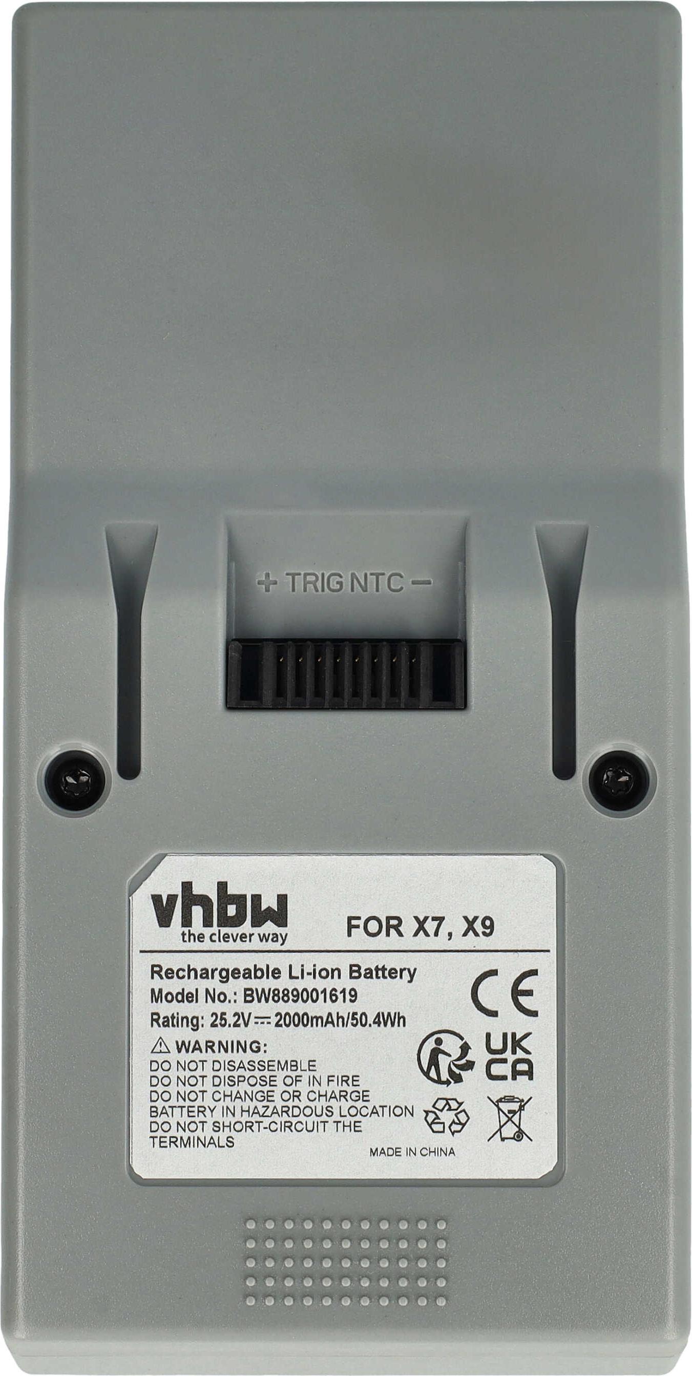 vhbw Akku passend für Proscenic Pro806 Staubsauger (2800 mAh, 14,4 V
