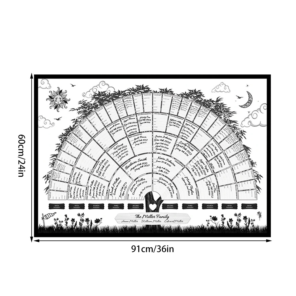 Cocosity Stammbaumkarte, ausfüllbare Stammbaumkarte