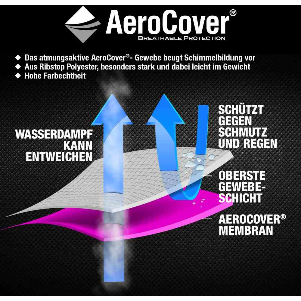 Aero Cover 7962 Atmungsaktive Schutzhülle für Stapelstühle 