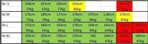 FLADEN 22-891OS Schwimmanzug, Floatinganzug, Floater, Overall Gr.S
