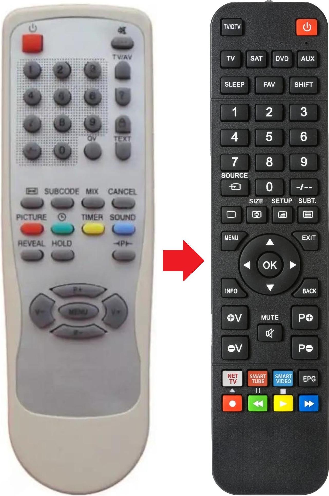 ARKAIA Fernbedienung geeignet für BLUETECH 51