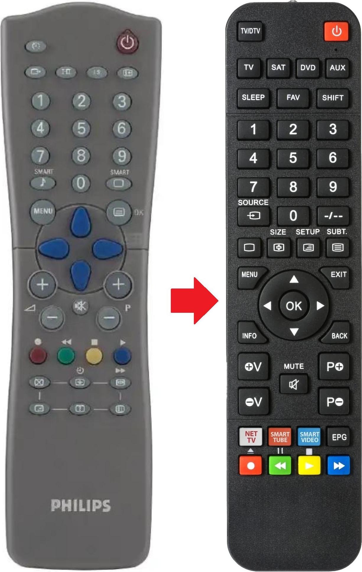 ARKAIA Fernbedienung geeignet für PHILIPS 21PT1664/58S | 21PT166405 | 21PT166458S