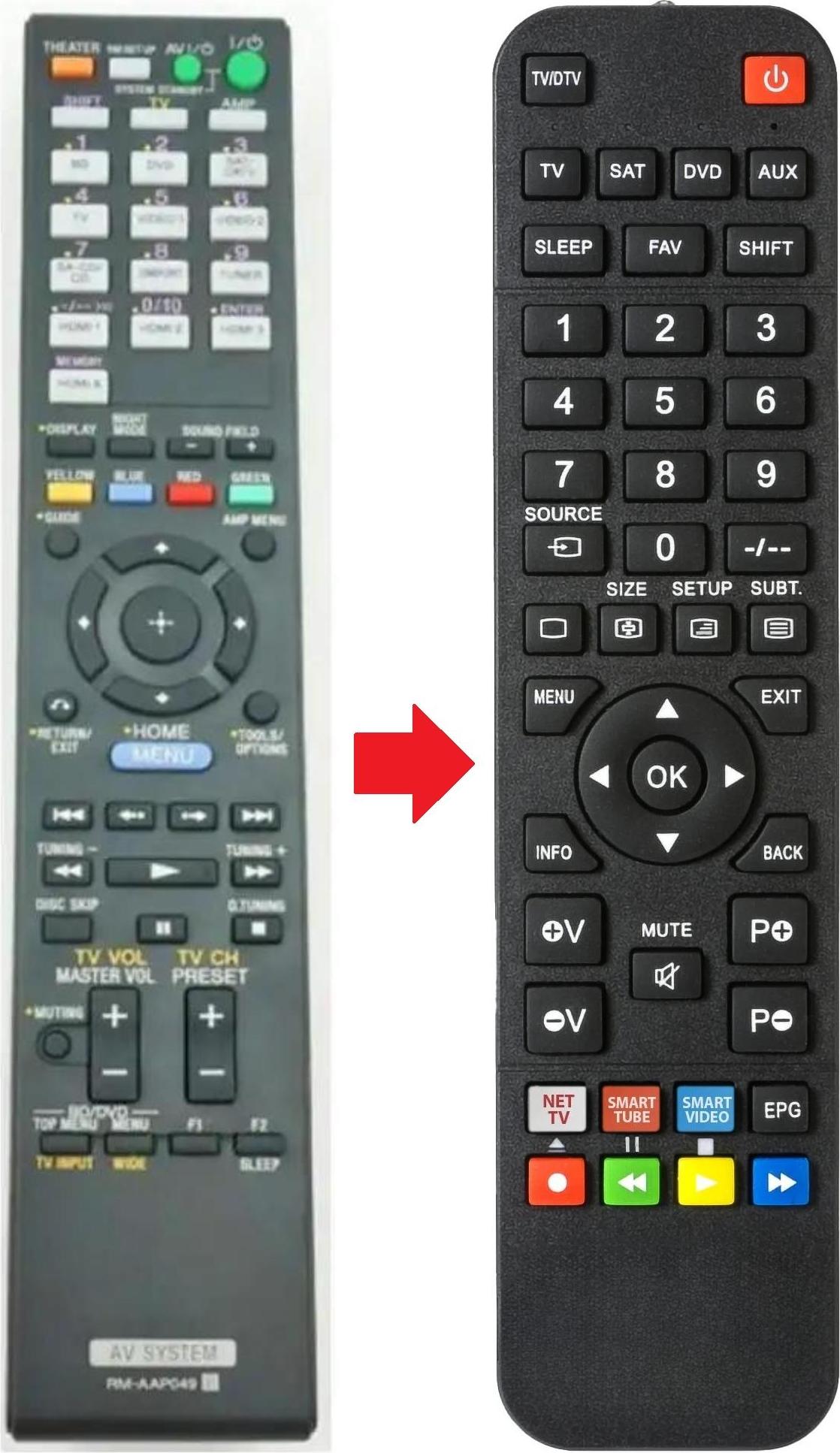 ARKAIA Fernbedienung passend für SONY RMAAP049 | STR-TDH810 | STRTDH810