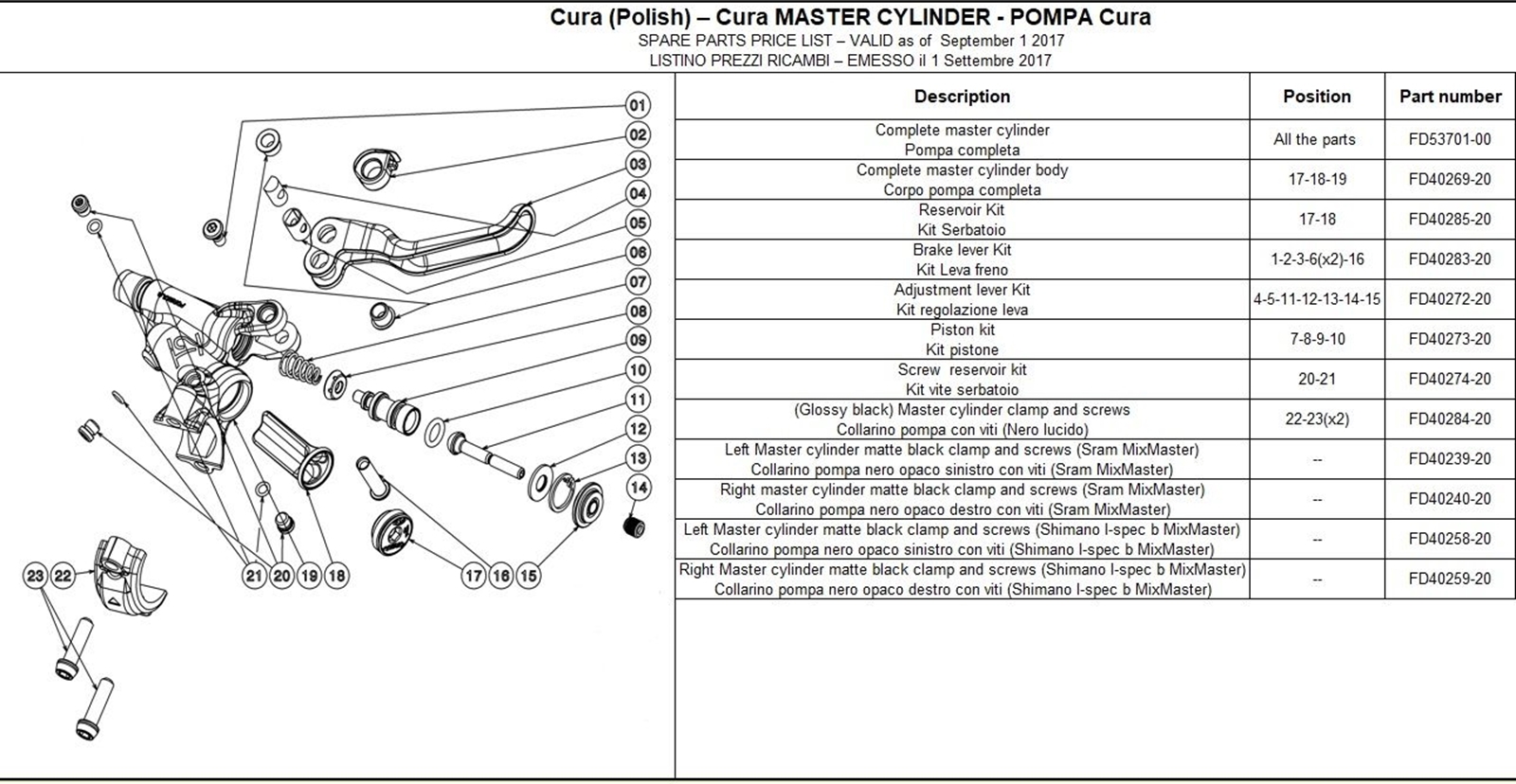 Formula Griffweitenverstellung Kit, links/rechts, CURA | CURA 4/E FD40272-20