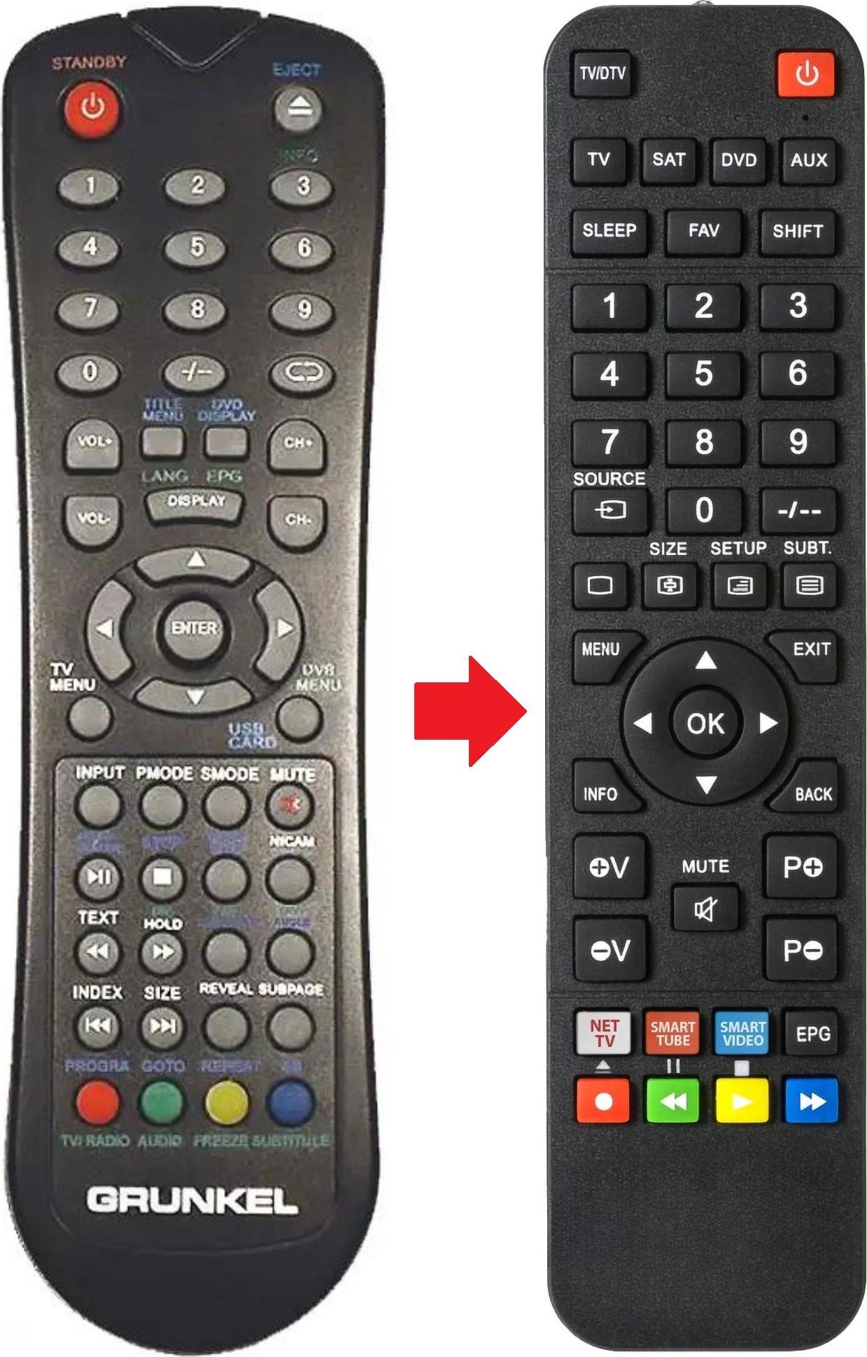 ARKAIA Fernbedienung geeignet für GRUNKEL G1908TD-DIVX