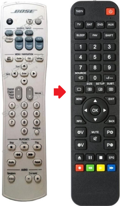 BELIFE Ersatz Fernbedienung für Bose AV28 | Mediacenter Lifestyle 28 | Mediacenter Lifestyle 35