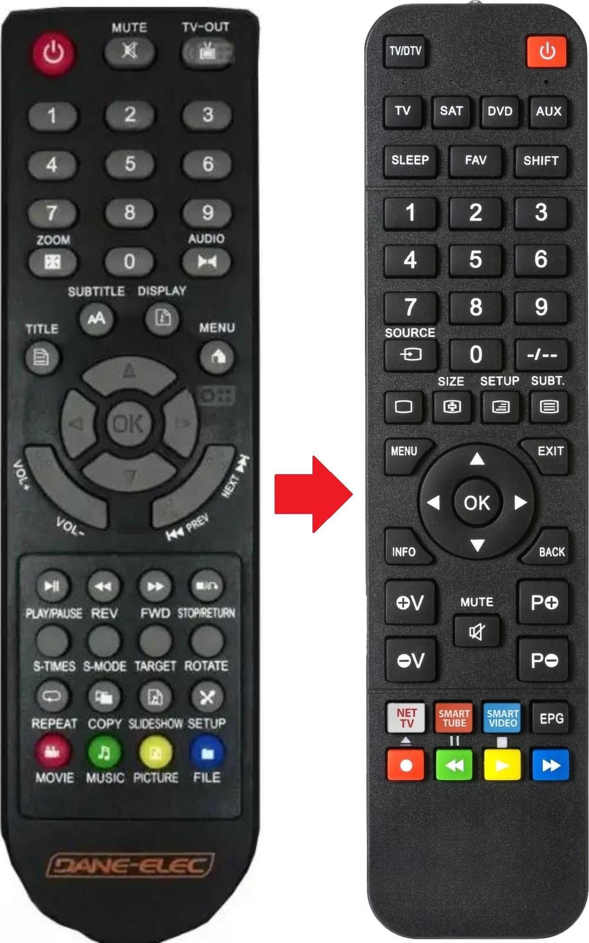 ARKAIA Fernbedienung geeignet für DANE ELEC SO-SPEAKY-HDMI-PLUS | SOSPEAKYHDMI SO-SPEAKY-HDMI-PLUS | SOSPEAKYHDMI | SOSPEAKYHDMIPLUS