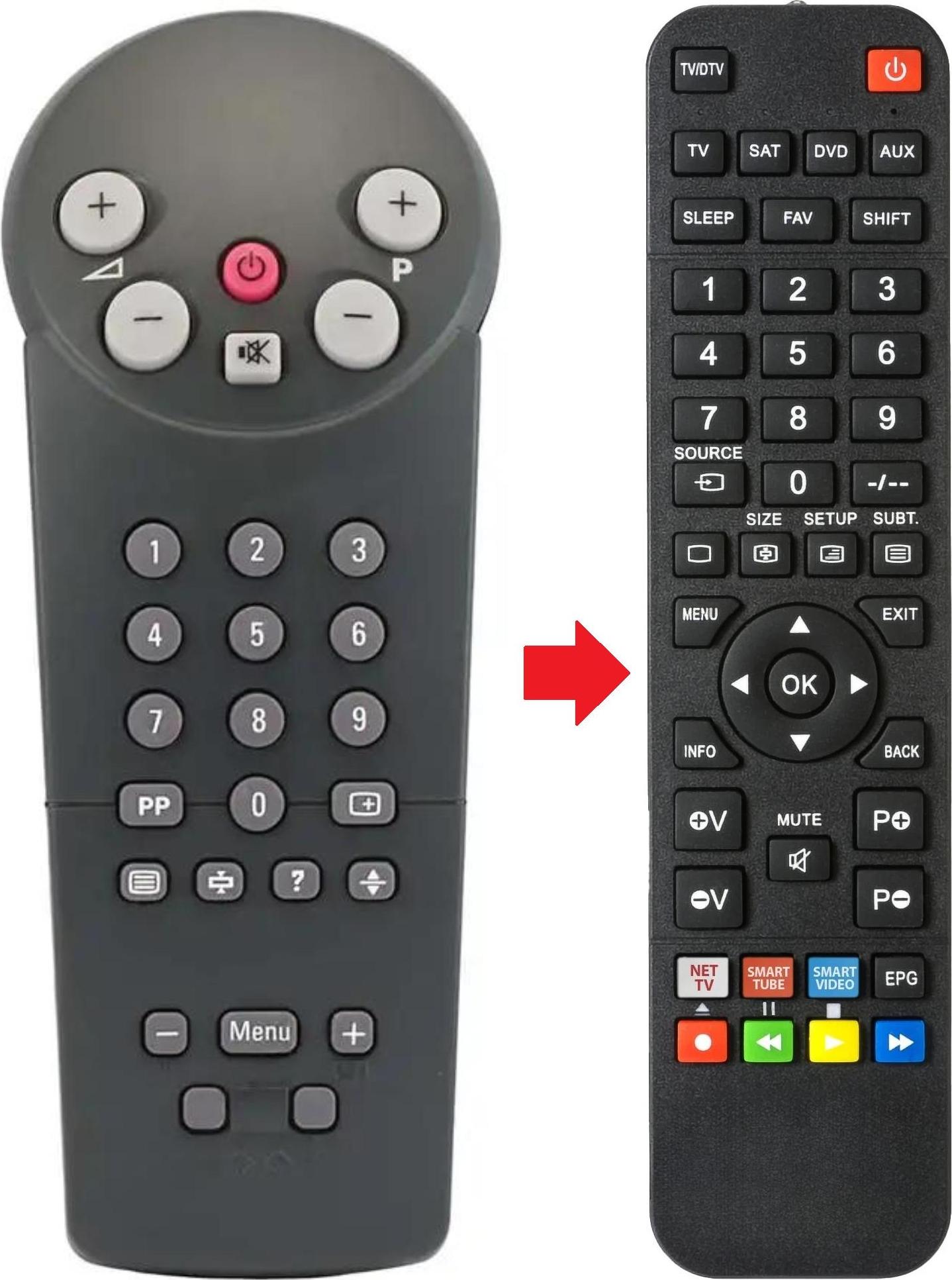 ARKAIA Fernbedienung geeignet für PHILIPS 21PT1653/15 | 21PT1653/43 | 21PT1653/58