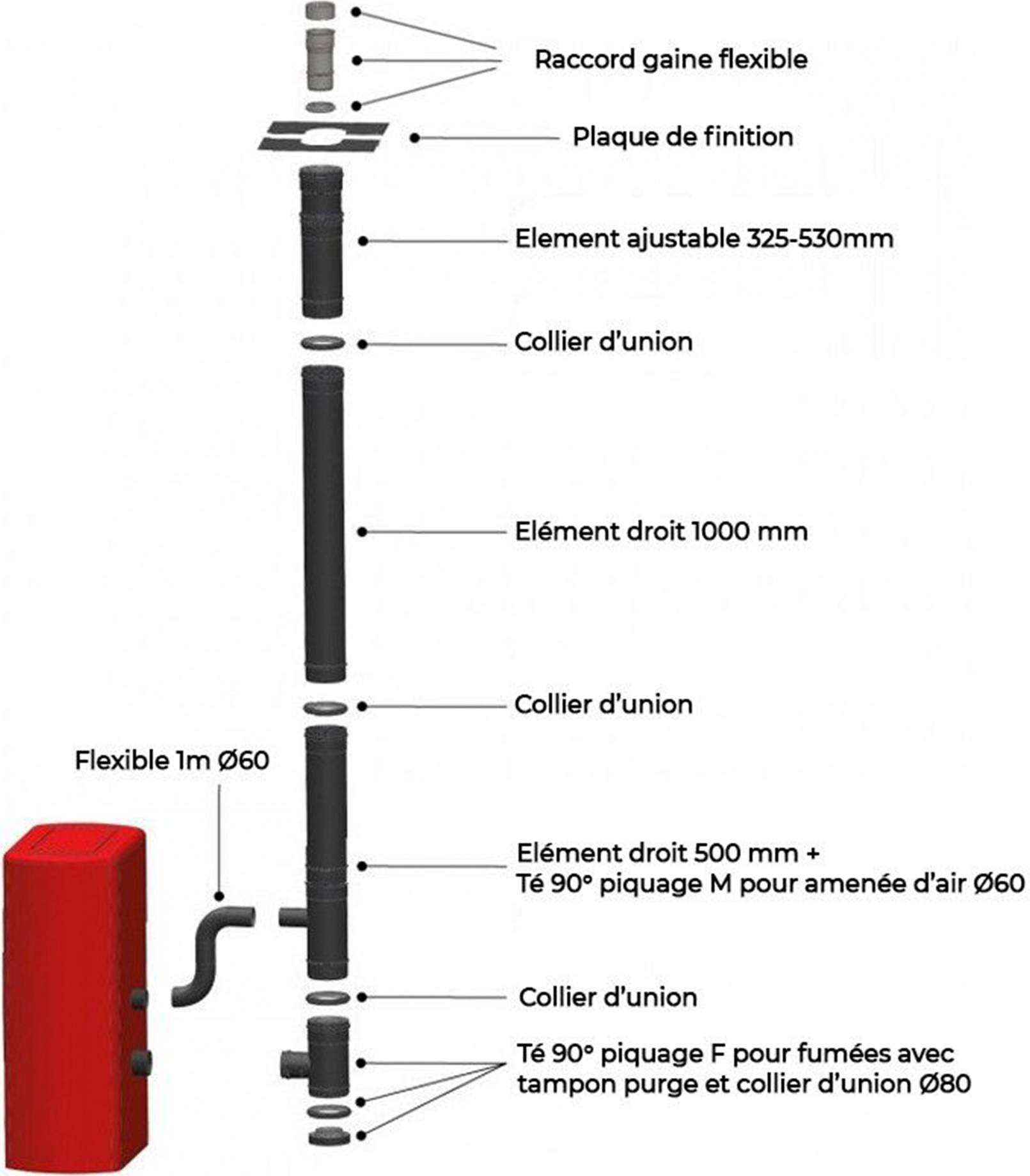 Sannover Universelles vertikales Innenkit (Dachauslass) Pelletofen Anschluss hinten 14.2/13-1908-V2