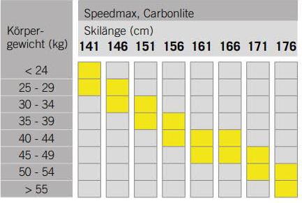 Fischer Deutschland Fischer Speedmax Skate JR Kinder inkl. Bindung Skatingski Langlaufski gelb NEU 156 NP57022/000