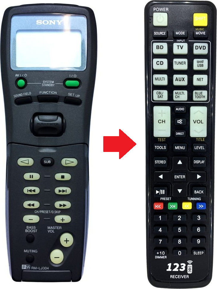 BELIFE Ersatz Fernbedienung für Sony STR-DB925 | STR-DB930 | STR-DB940 | STR-DB940QS | STR-DE925 | STR-DE945