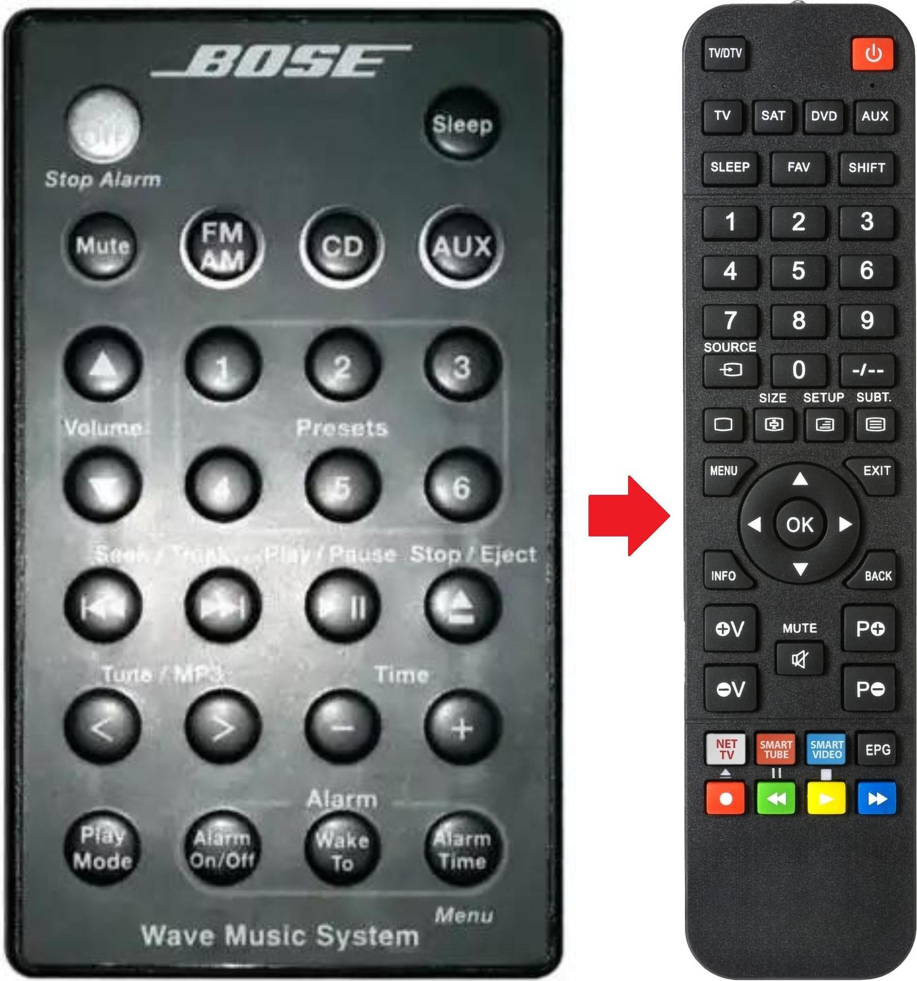 ARKAIA Fernbedienung geeignet für das BOSE WAVE MUSICSYSTEM WAVEMUSICSYSTEM
