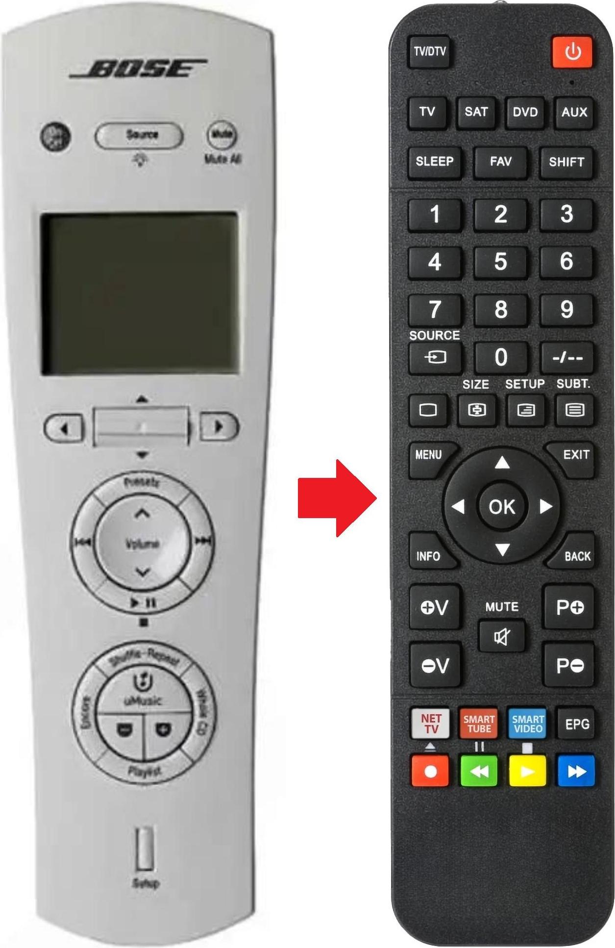 ARKAIA Fernbedienung geeignet für BOSE LIFESTYLEROOMMATE | MITARBEITER LIFESTYLEROOMMATE | ROOMMATE