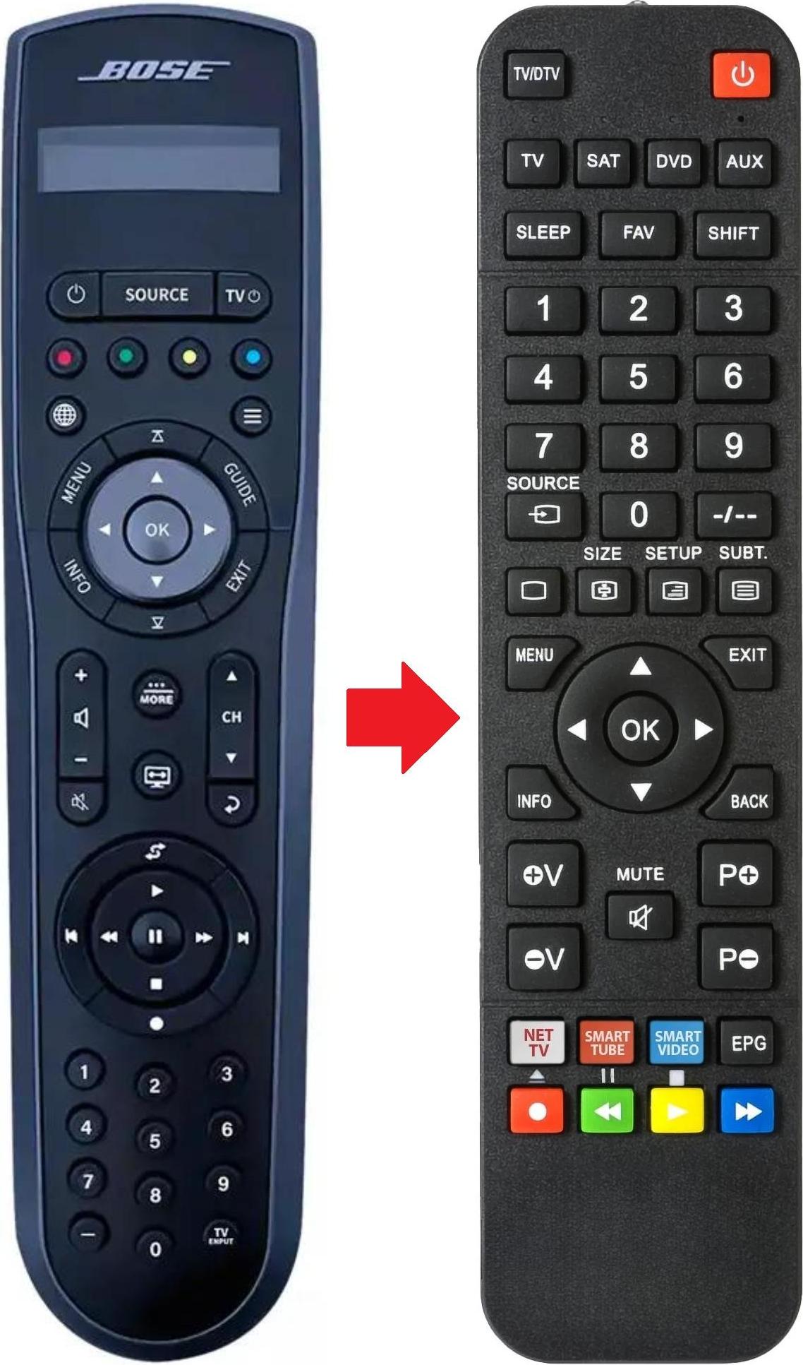 ARKAIA Fernbedienung geeignet für BOSE LIFESTYLE-235 | LIFESTYLE-535 LIFESTYLE-235 | LIFESTYLE-535 | LIFESTYLE135