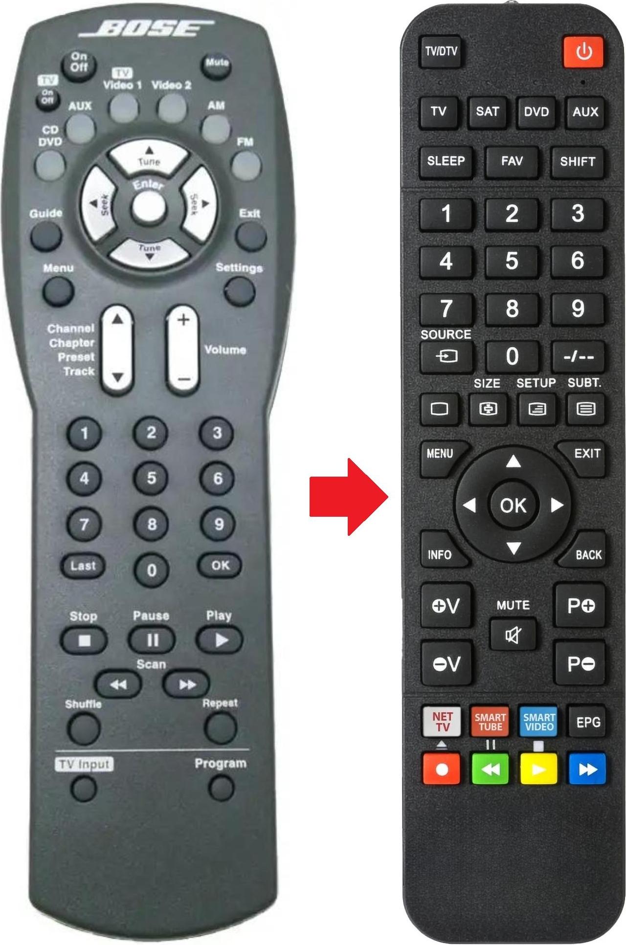 ARKAIA Fernbedienung passend für BOSE AV3-2-1-MEDIA-CENTER | AV321 AV3-2-1-MEDIA-CENTER | AV321 | AV321MEDIACENTER