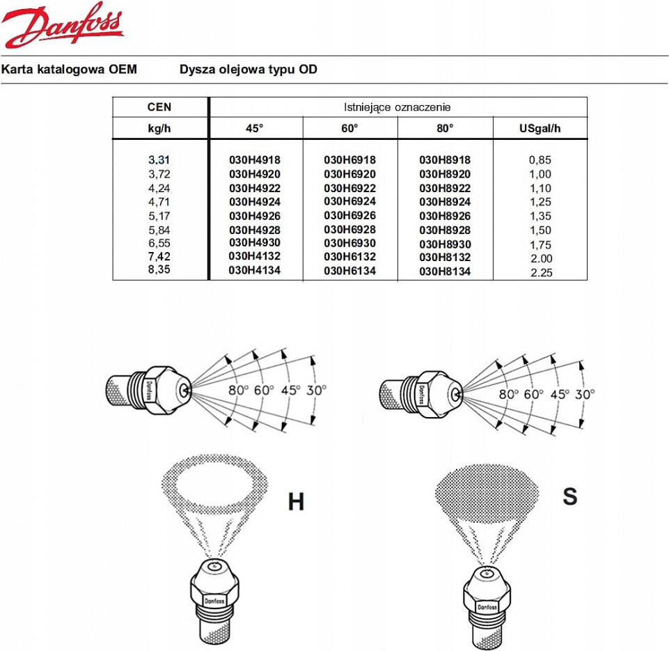 Palivová dýza Danfoss 0,85 H 60° (6.415-492.0) KARCHER HDS-he
