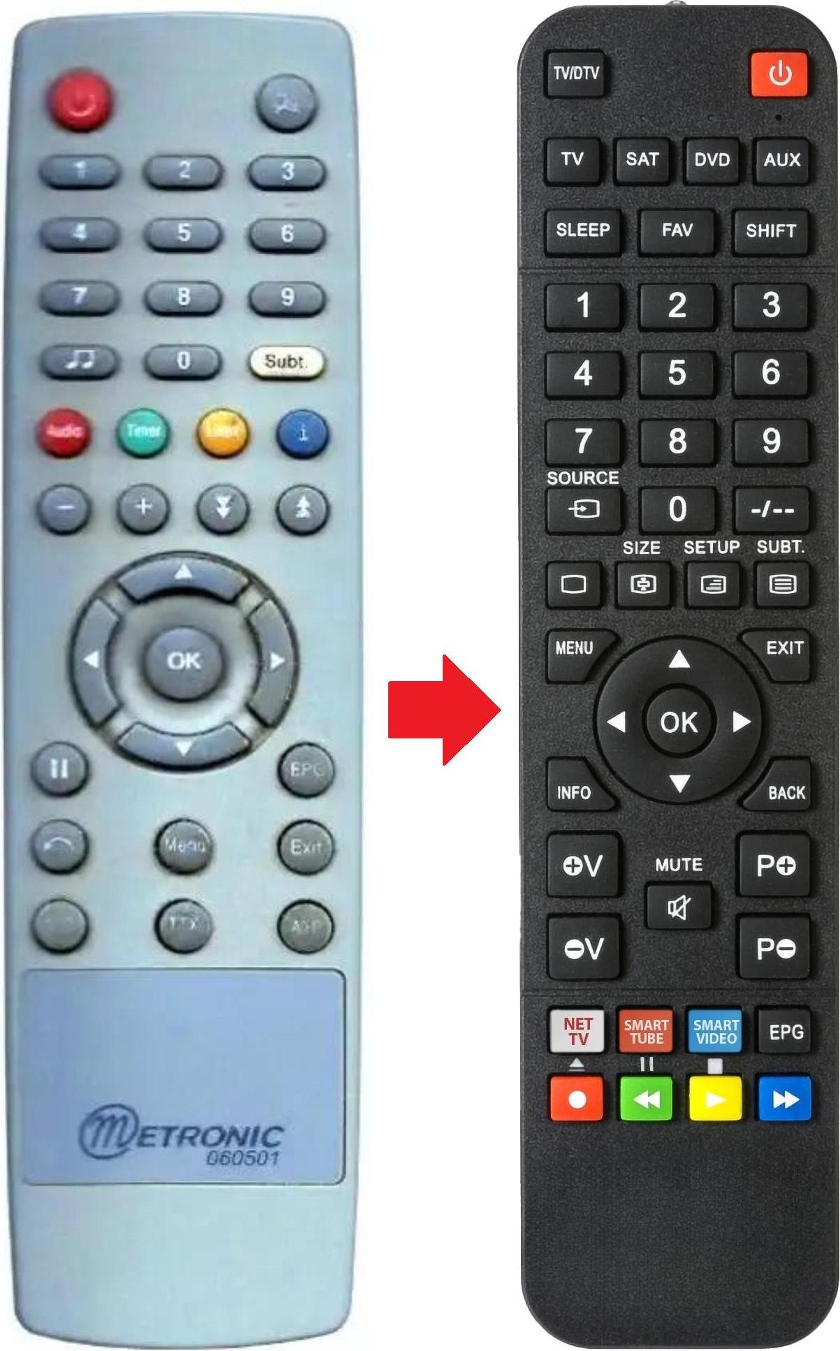 ARKAIA Fernbedienung geeignet für METRONIC ZAPBOXPREMIER | ZAPBOXSLIM