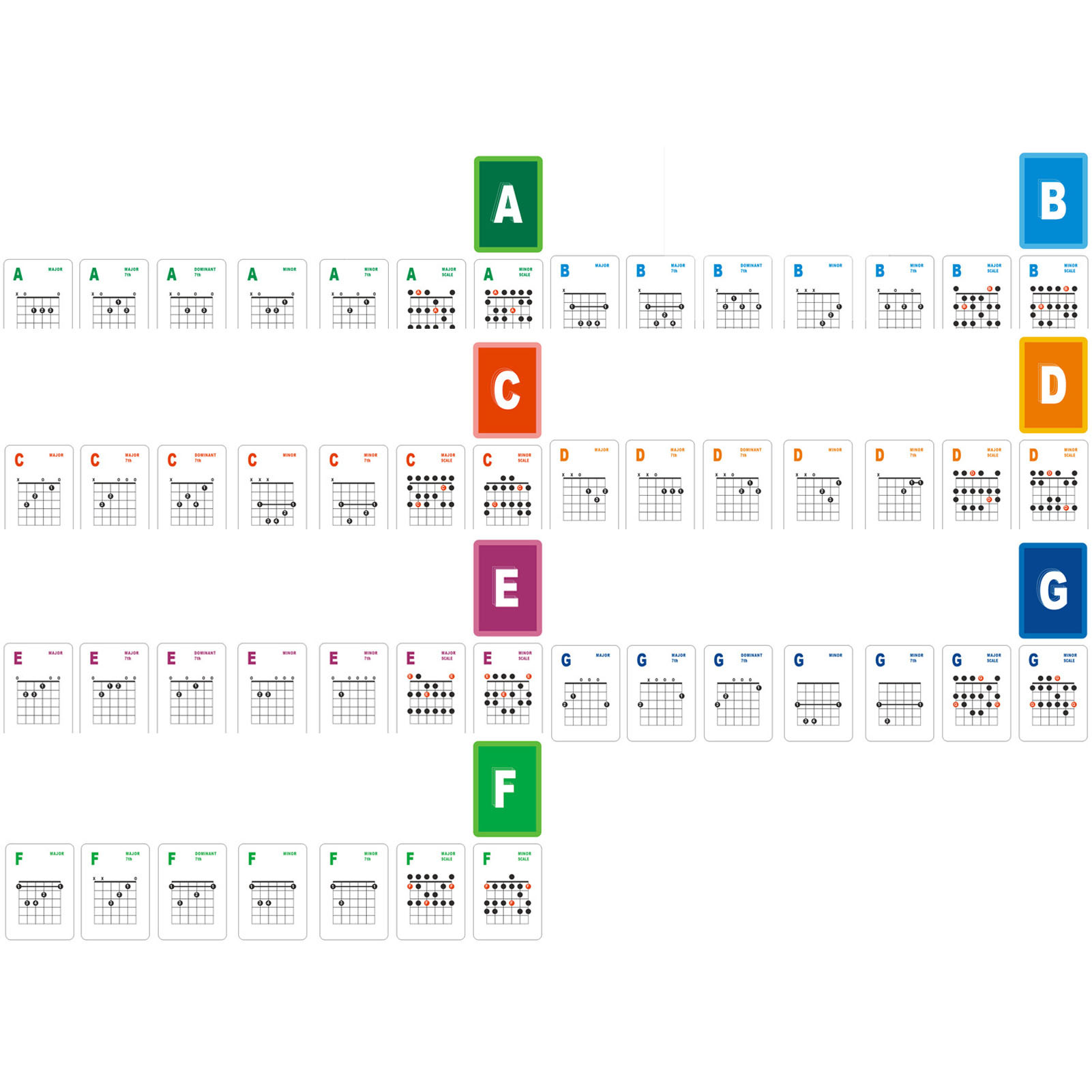 Cocosity Gitarrenakkorde-Karte,Gitarrenakkord-Lernkarten,49 Gitarrenakkord-Karten,E-Gitarrenakkord-Karte,Akustikgitarrenakkord-Karte,Gitarrenakkorde-Tabelle