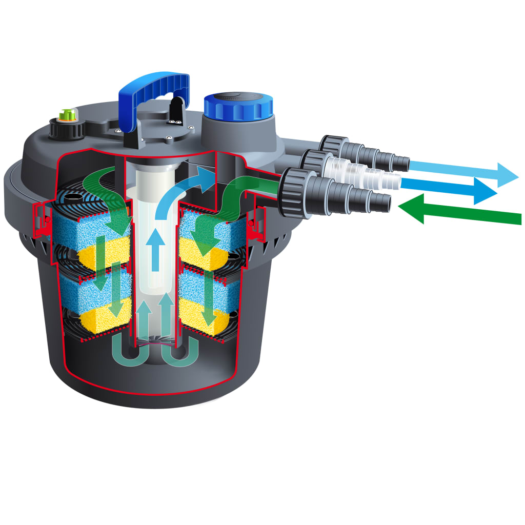 Ubbink Teichfilter BioPressure 3000 5 W 1355408 419712