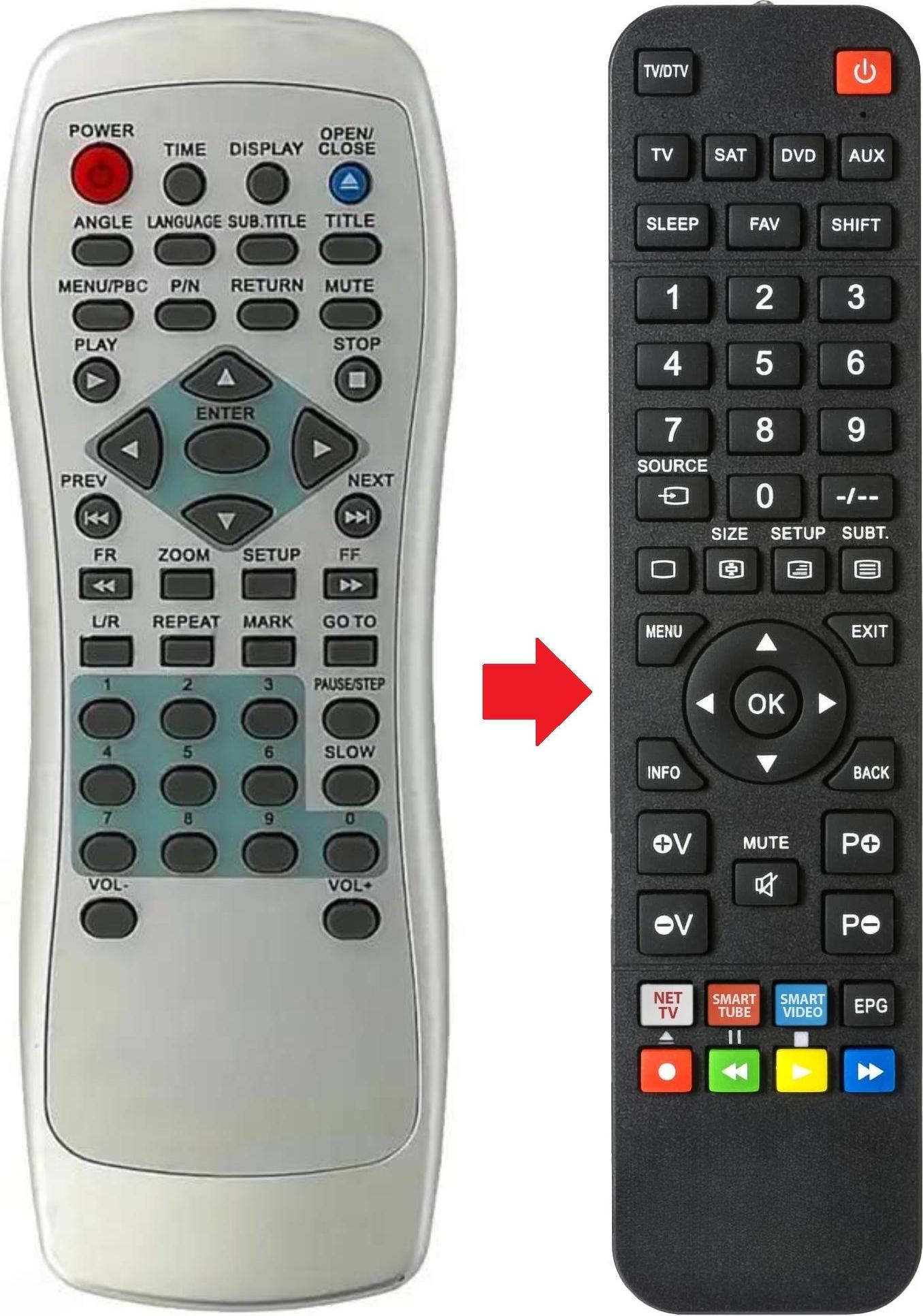 ARKAIA Fernbedienung geeignet für DIKOM DVDPLAYER110