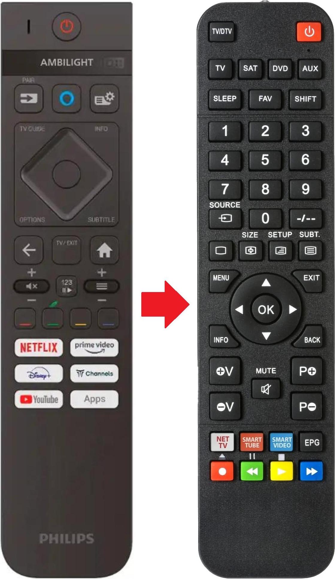 ARKAIA Fernbedienung geeignet für PHILIPS 50PUS8319/12