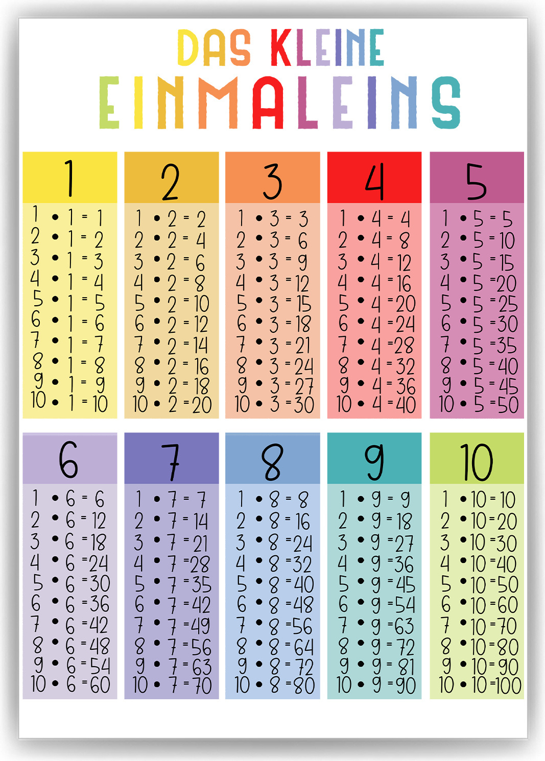 1x1 Kinderposter Einmaleins Lernposter | Kaufland.de