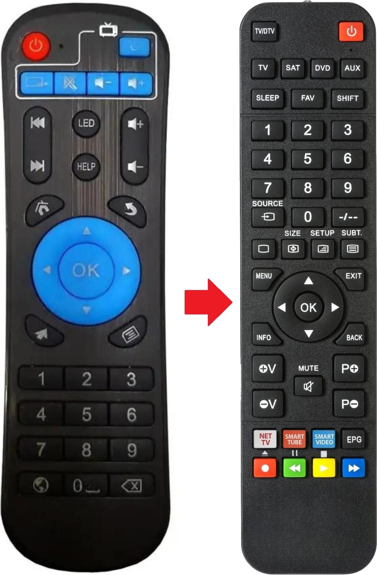 ARKAIA Fernbedienung geeignet für TV-Box und Android Player ANDROIDPLAYER
