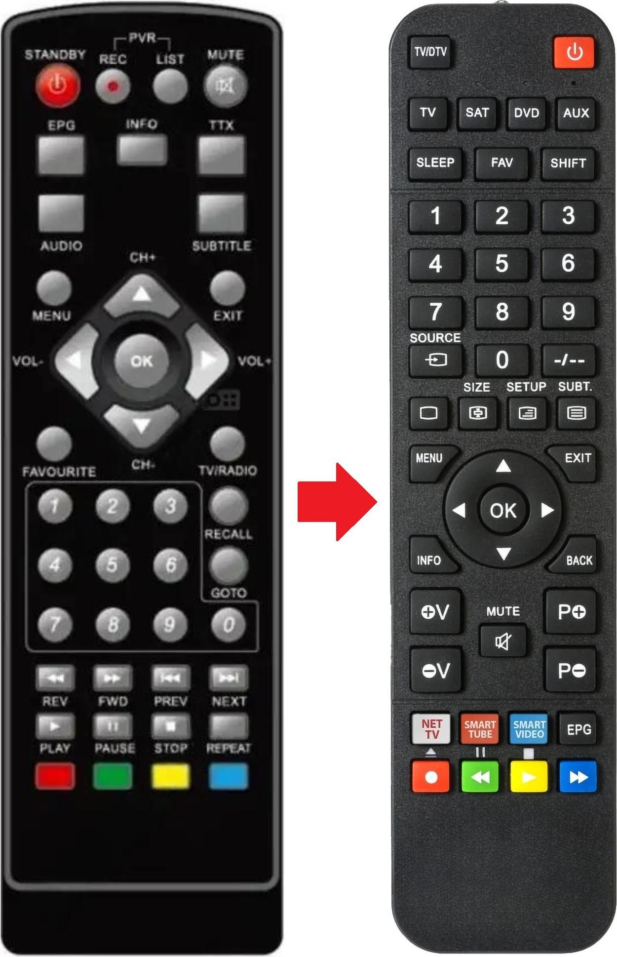 ARKAIA Fernbedienung geeignet für GIGATV GTV200A