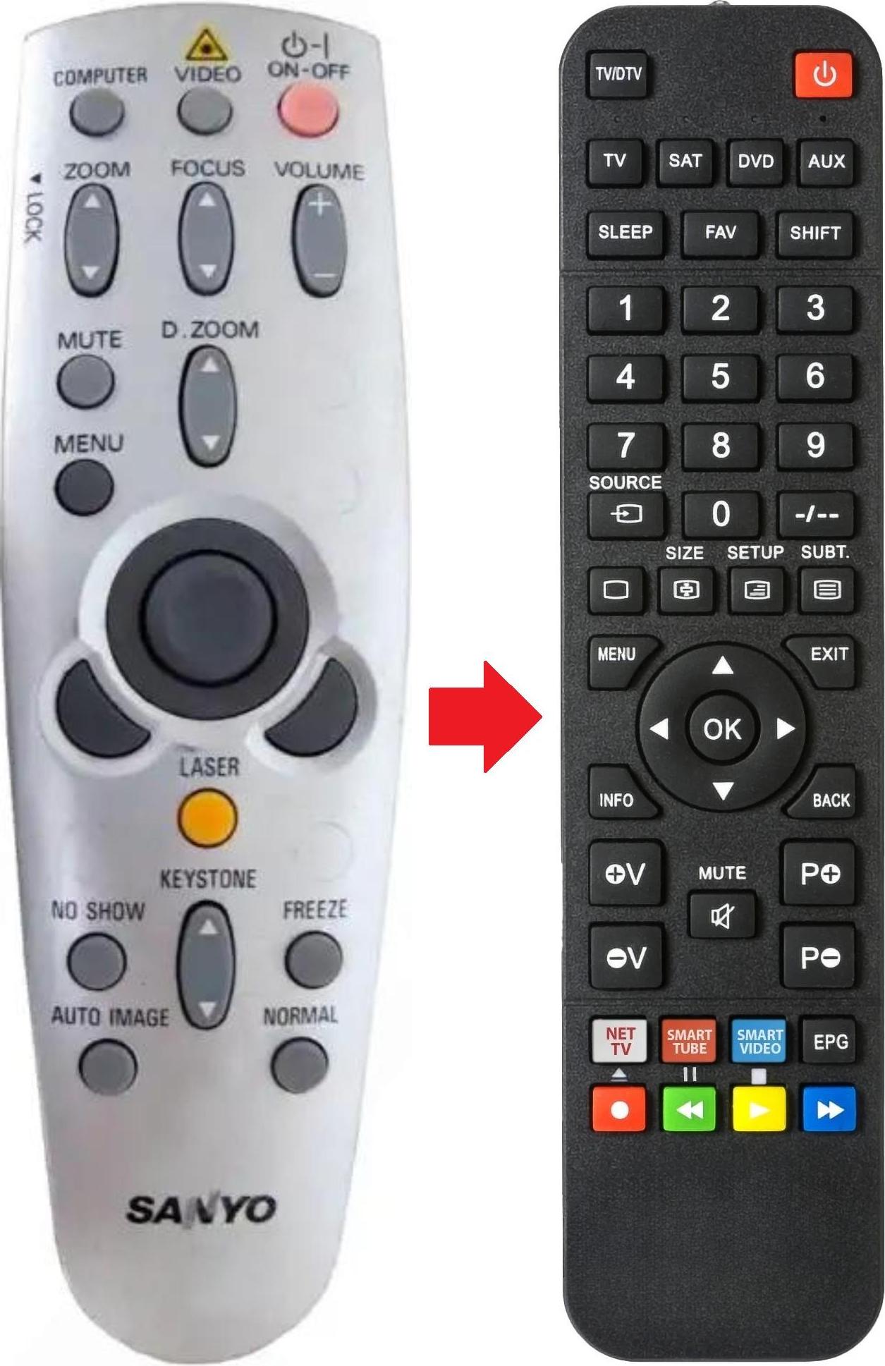 ARKAIA Fernbedienung geeignet für SANYO PLCSU20-N | PLCSU20E | PLCSU20N