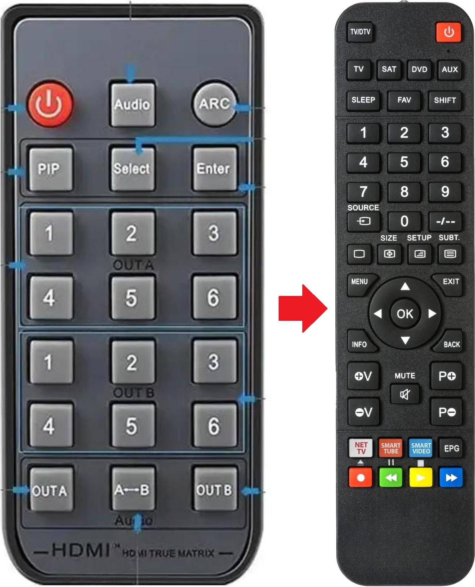ARKAIA Fernbedienung geeignet für AGPTEK HDMI-TRUE-MATRIX-6X2