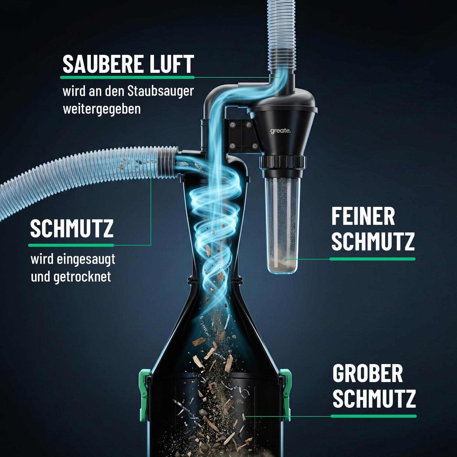 greate. greate 2-Stufen Zyklonabscheider - Zyklon Absaugung Werkstatt - Staubabscheider Zyklonabscheider 101020