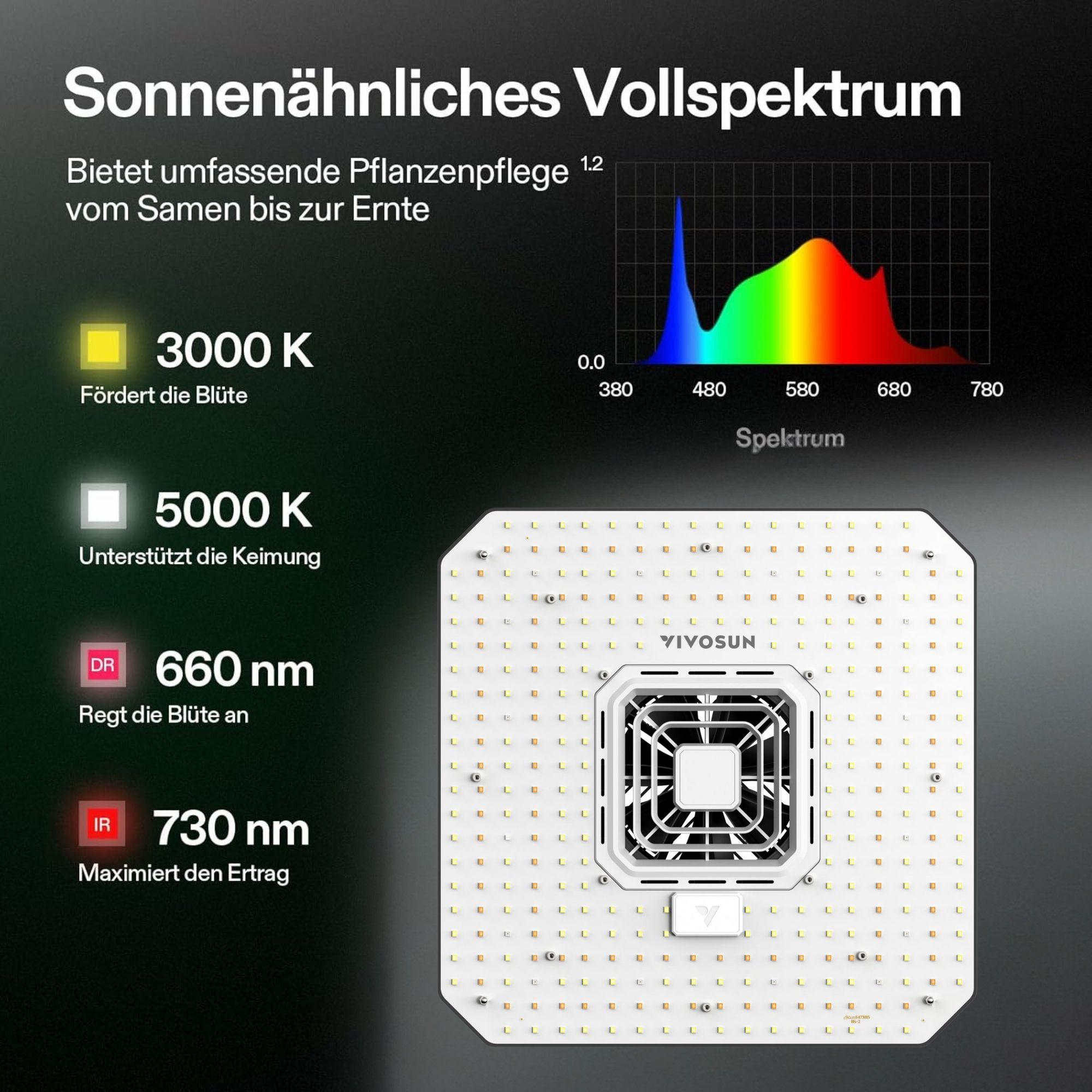 VIVOSUN LED Vollspektrum Lampe AeroLight A110SE