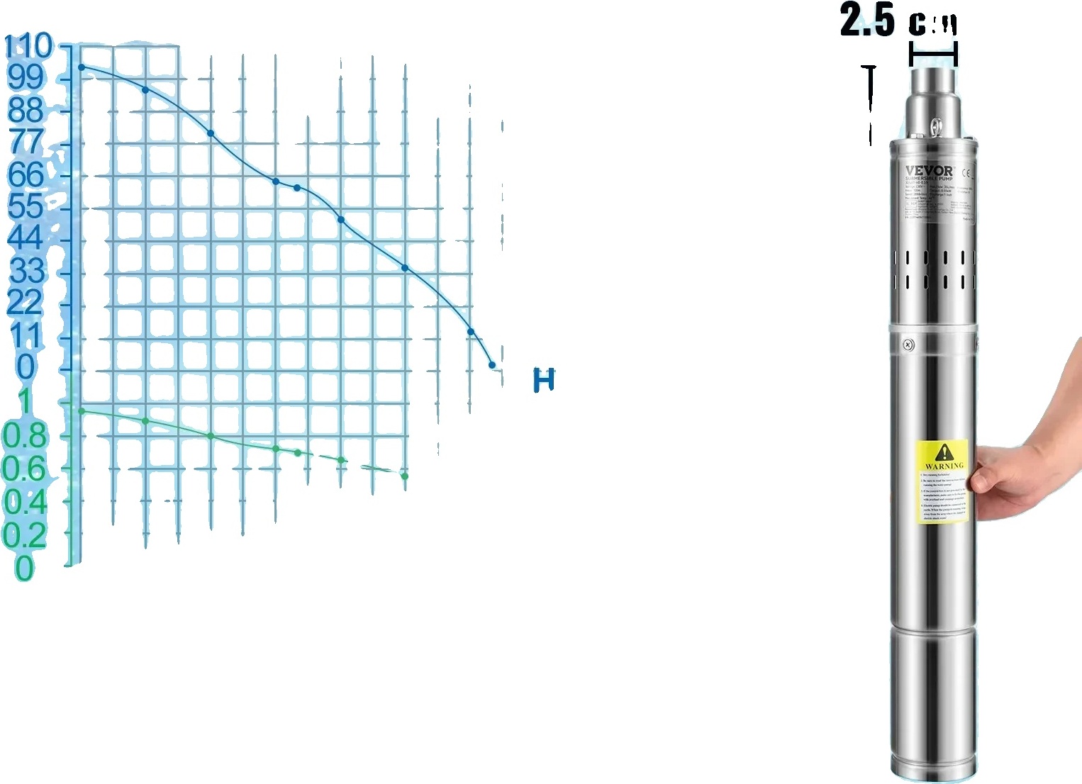 Ponorné čerpadlo do hlbokých studní, maximálny prietok 35 l/min, maximálna výtlačná výška 108 m, 550 W, EÚ