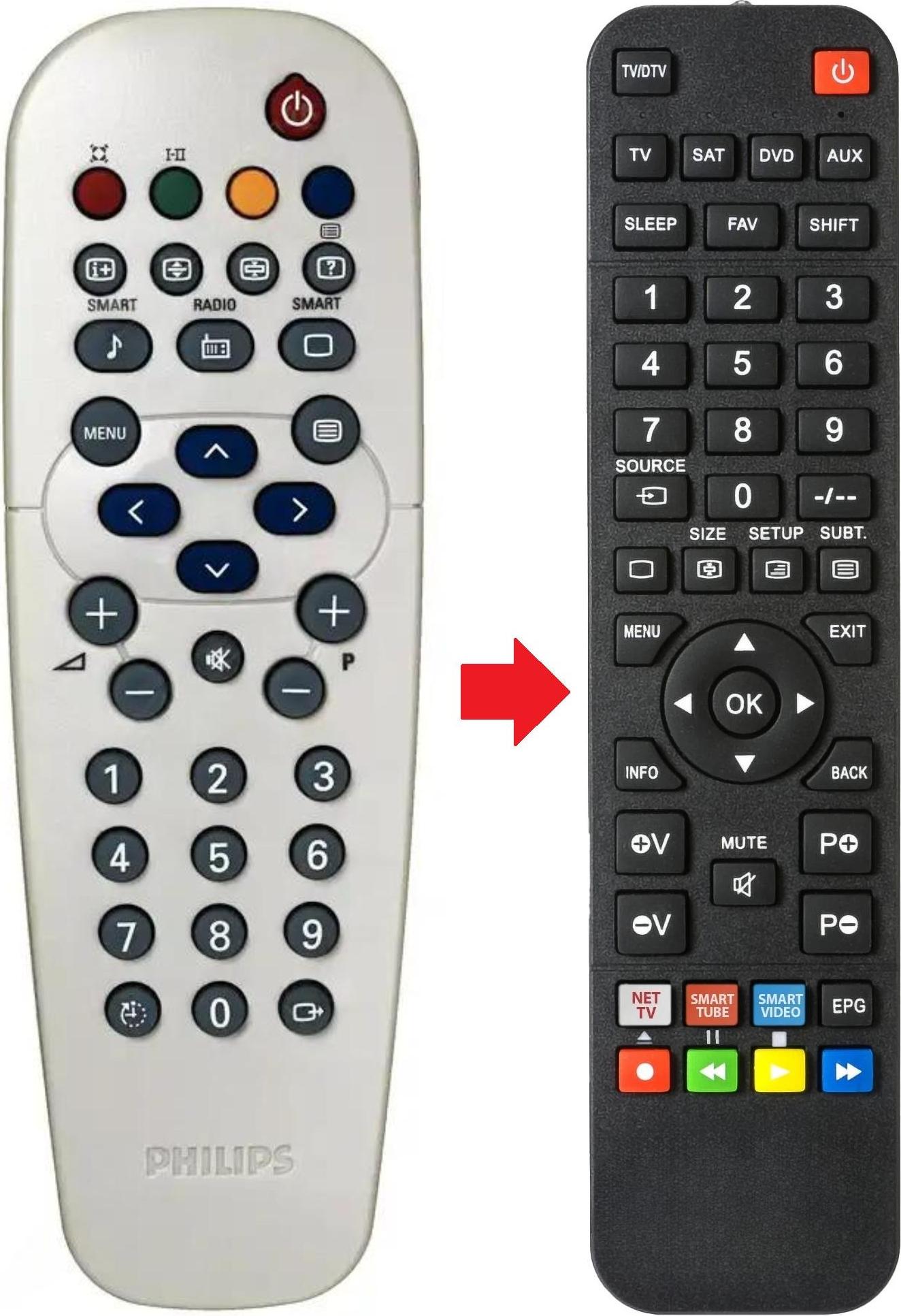 ARKAIA Fernbedienung geeignet für PHILIPS 14PT1620/01 | 14PT162001 | 15PT1767/01