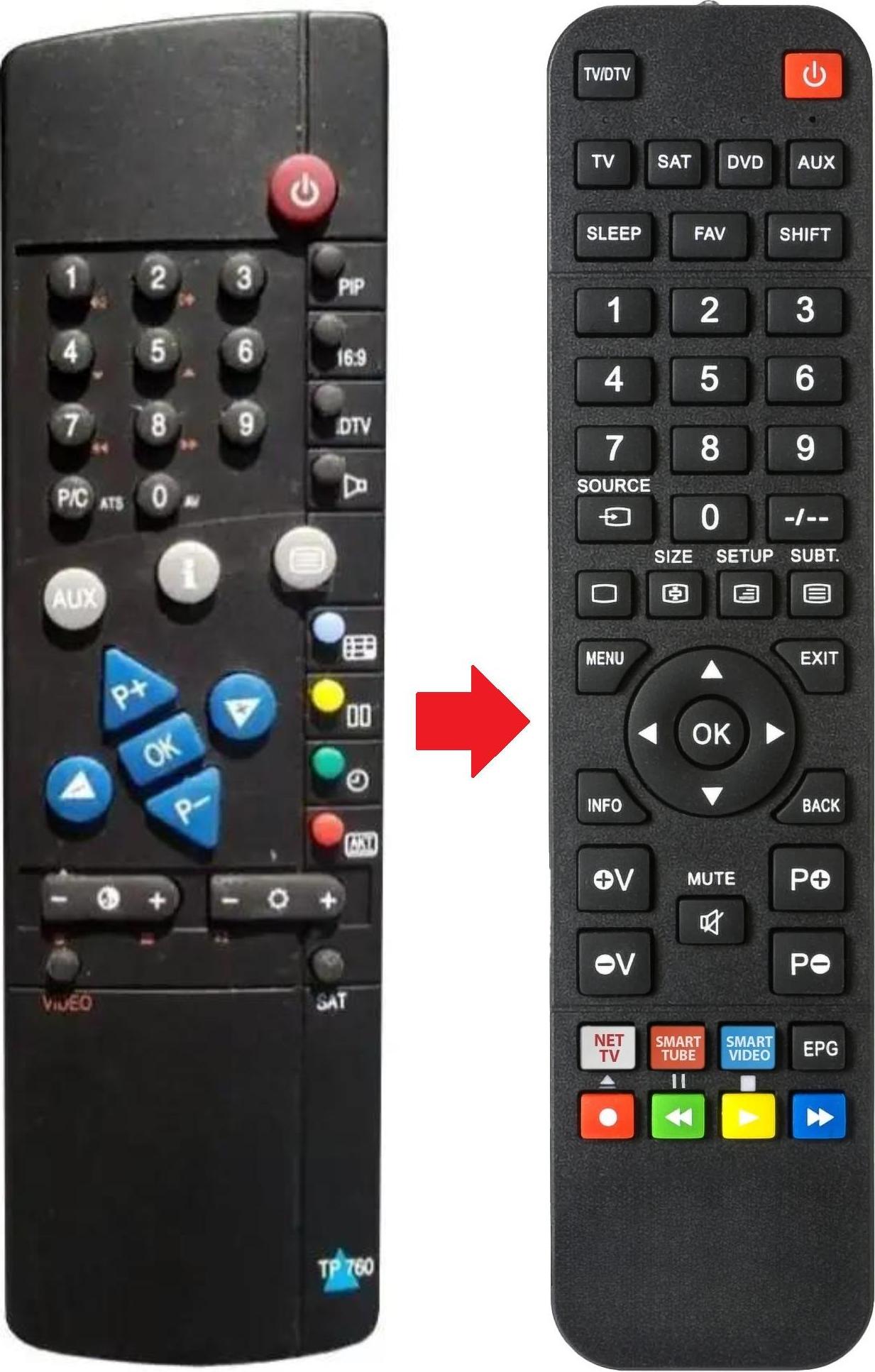 ARKAIA Fernbedienung geeignet für NECKERMANN TP760