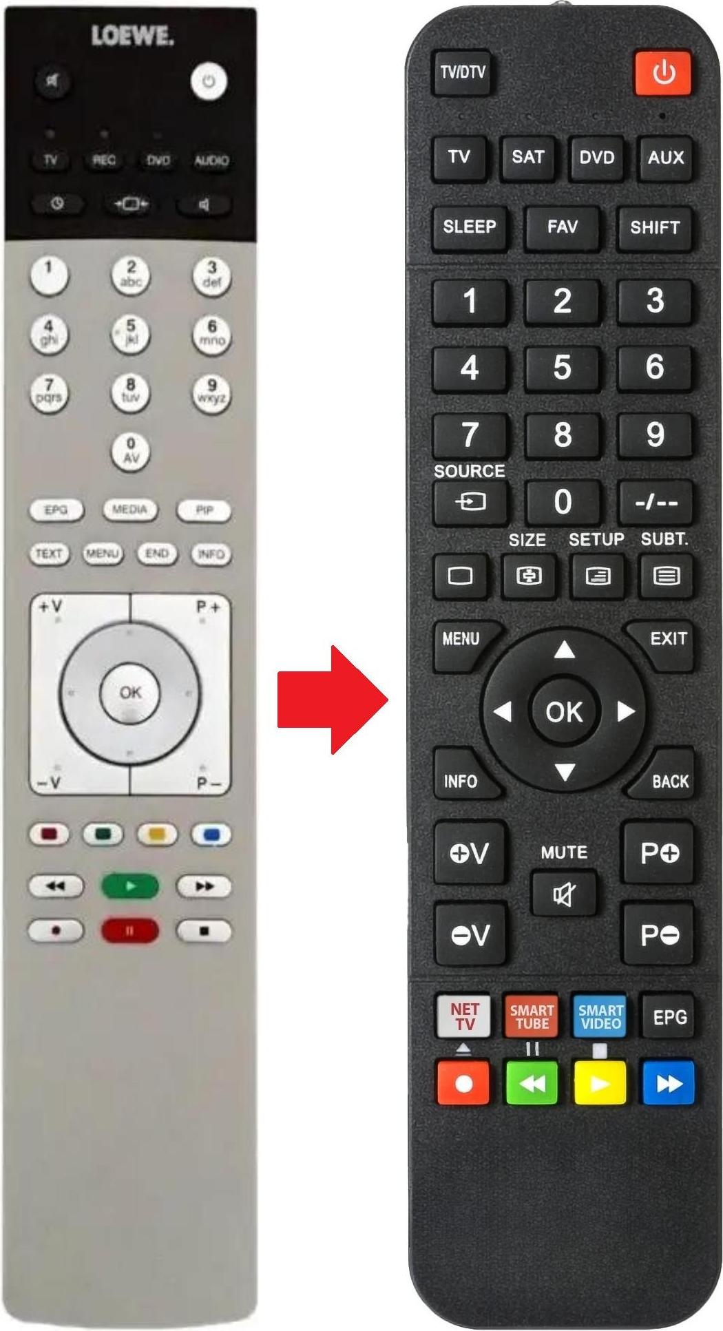 ARKAIA Fernbedienung geeignet für LOEWE XELOS-A42 | XELOS32 | XELOS40