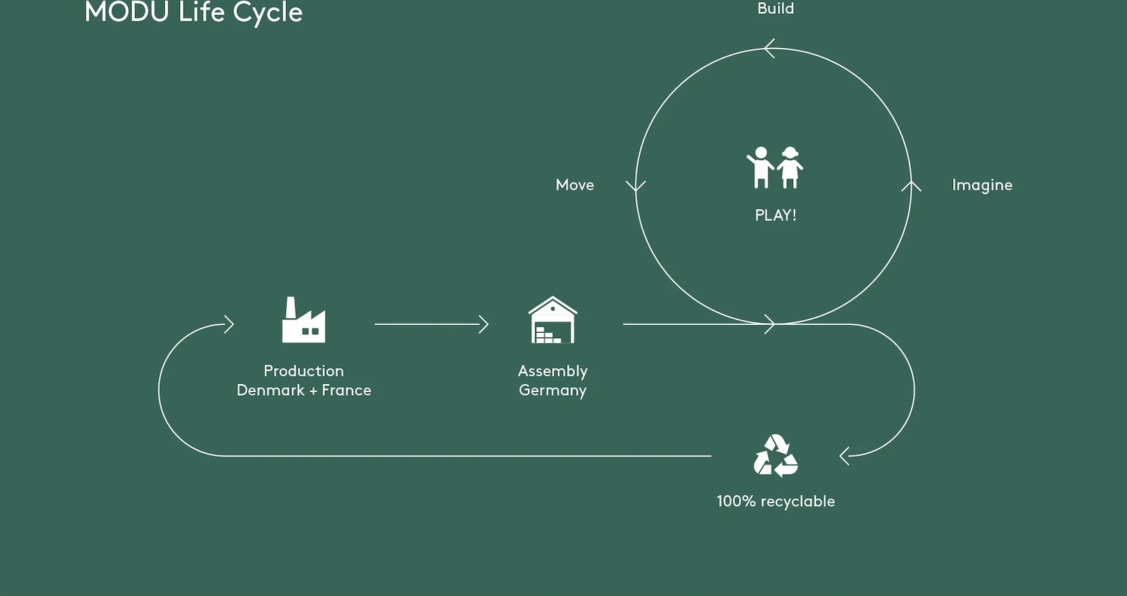 MODU Curiosity-Set, Design:Deep Blue / Sky Blue M-SET-CUR-DB-SB MODU