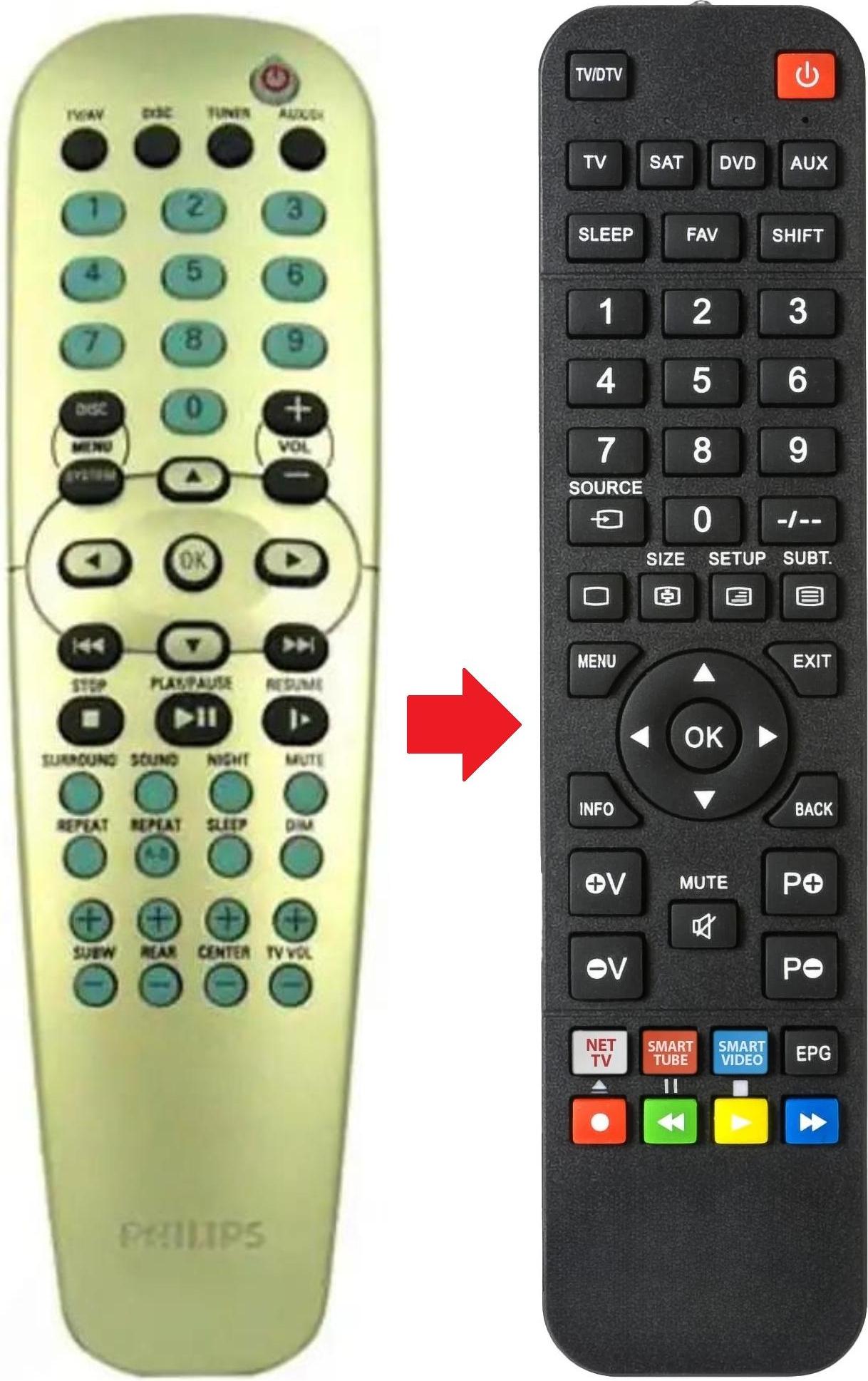 ARKAIA Fernbedienung passend für PHILIPS LX3700D/22S | LX3700D22S | LX3700W/22S