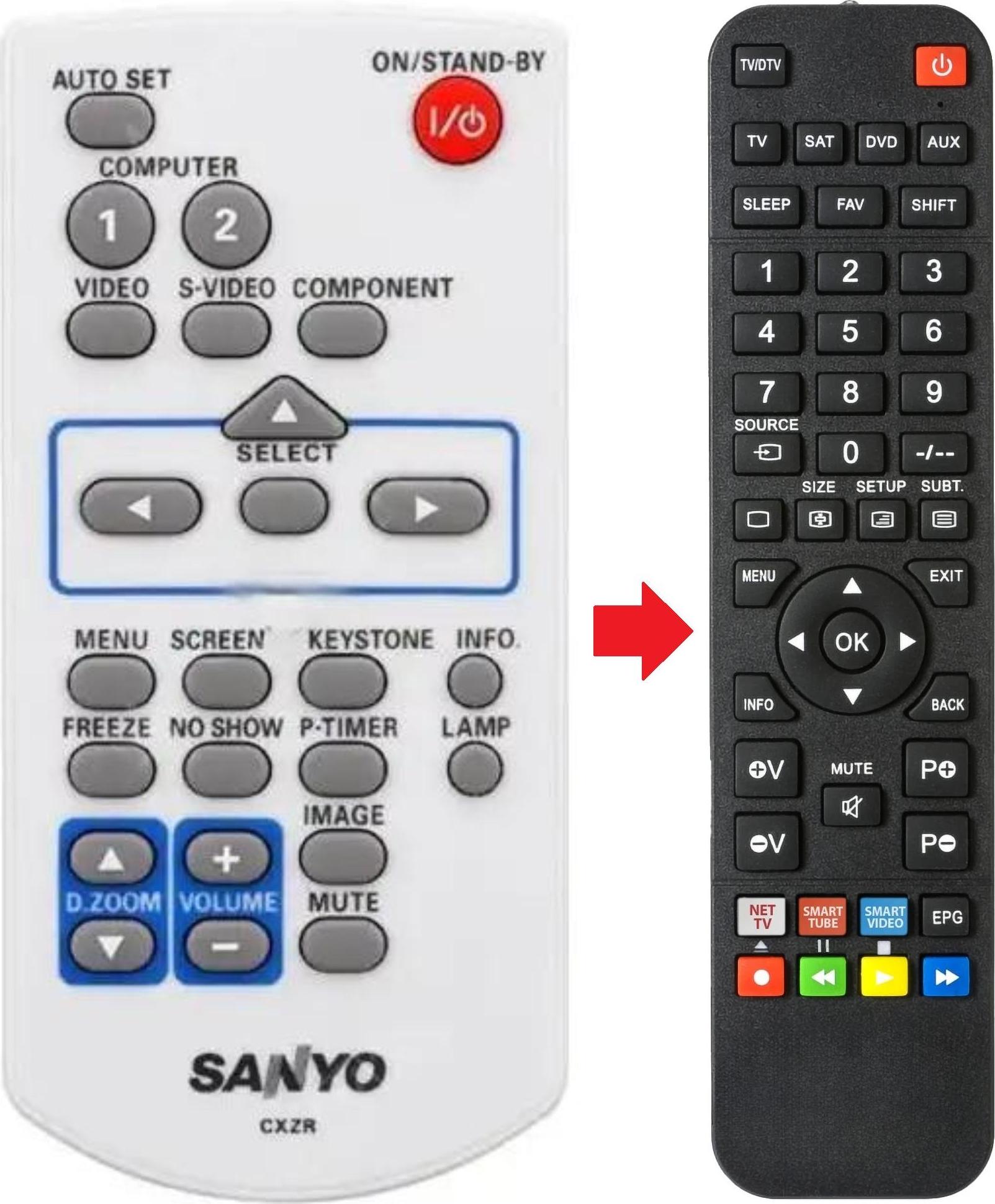 ARKAIA Fernbedienung geeignet für SANYO PLCSW20A | PLCSW20AR | PLCWK2500