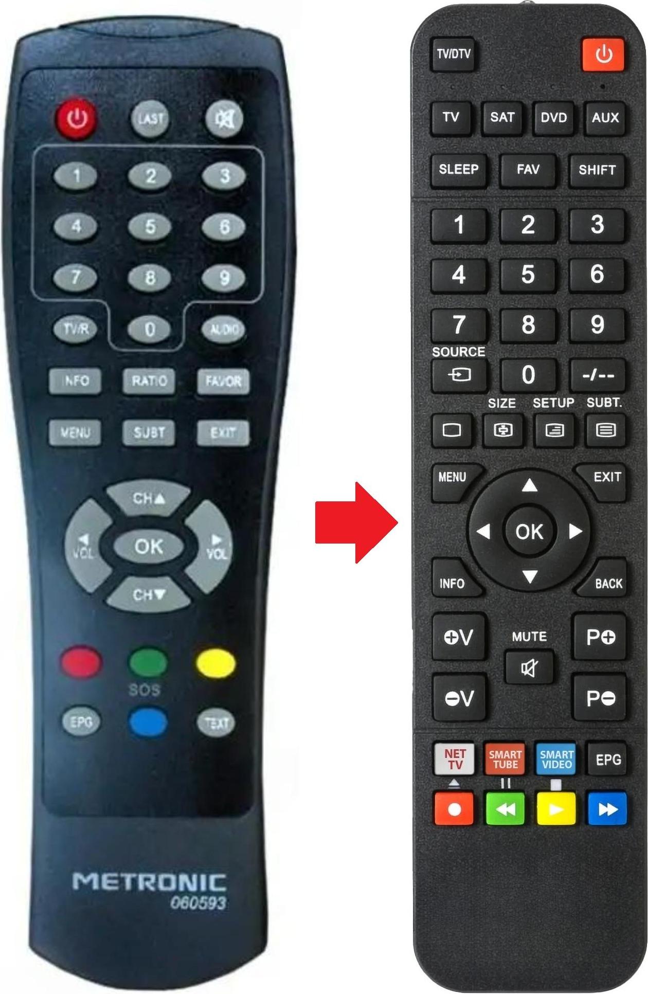 ARKAIA Fernbedienung geeignet für METRONIC ZAPBOXPLUGIN2