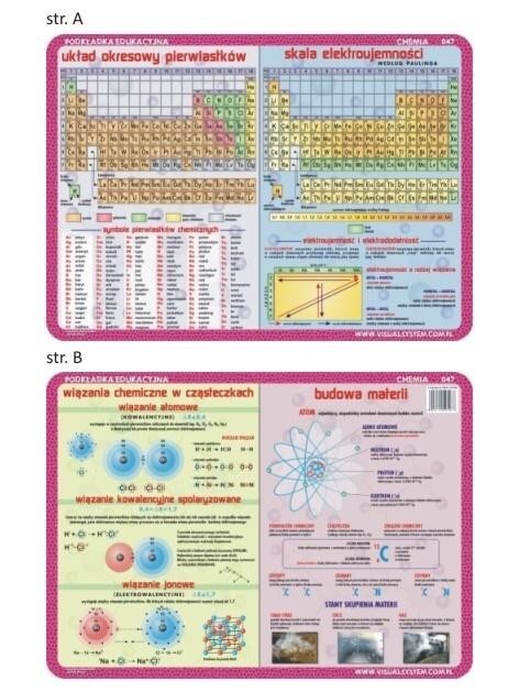 Visual System Pad edu. 047 - Periodensystem der Elemente....