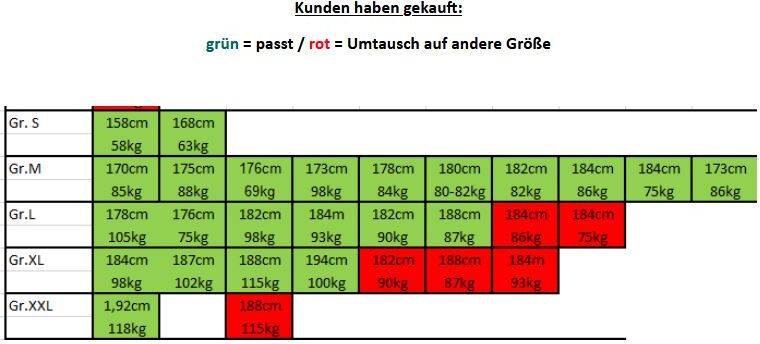 FLADEN Flotation Jacket 846GS, Schwimmanzug- Jacke einzeln. Gr.M 846GS-M