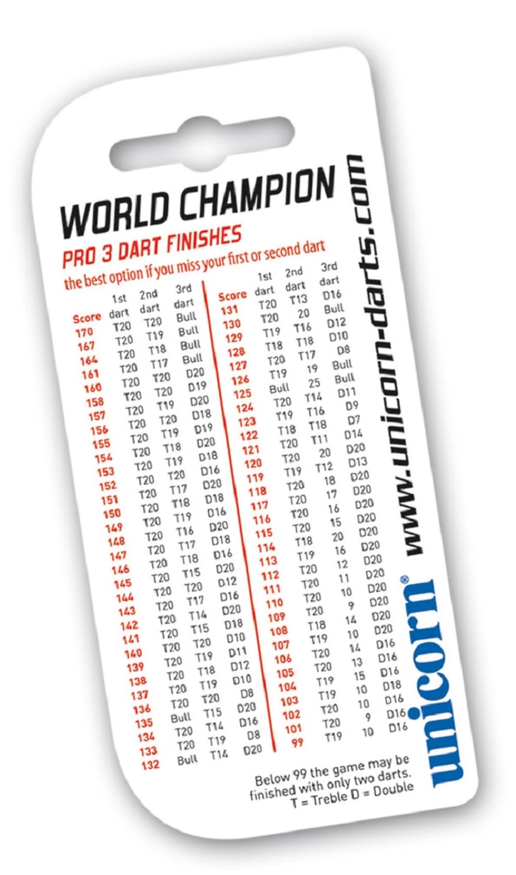 Unicorn Checkout Pocket Card 50 77000