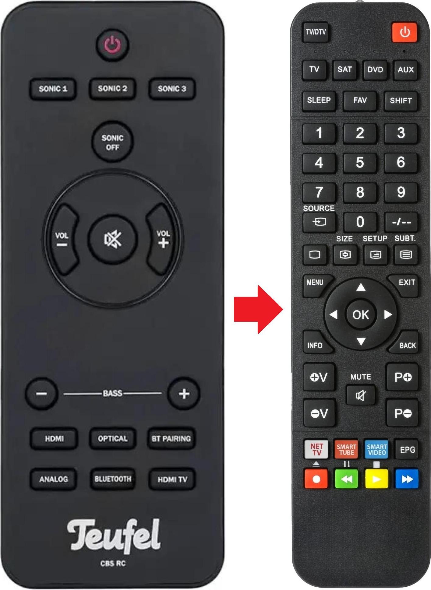 ARKAIA Fernbedienung geeignet für TEUFEL CINEBASE SOUNDDECK CINEBASESOUNDDECK