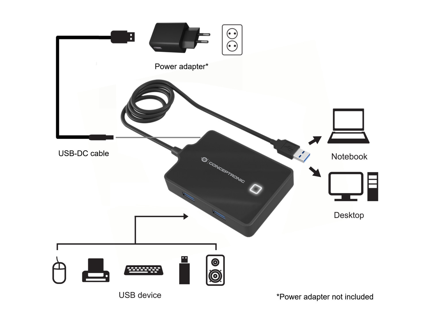 Conceptronic HUBBIES 4-Port-USB 3.0-Hub, 90cm kábel