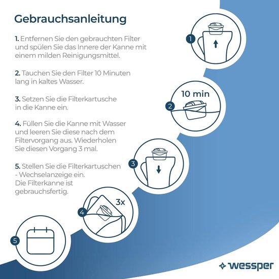 Famanu Wasserfilterpatronen 10 Stück - Aktivkohle und Ionenaustauscherharz SHSHOP