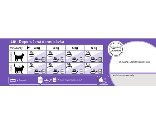 Royal Canin Feline Sterilised 7 | 400g Katzenfutter