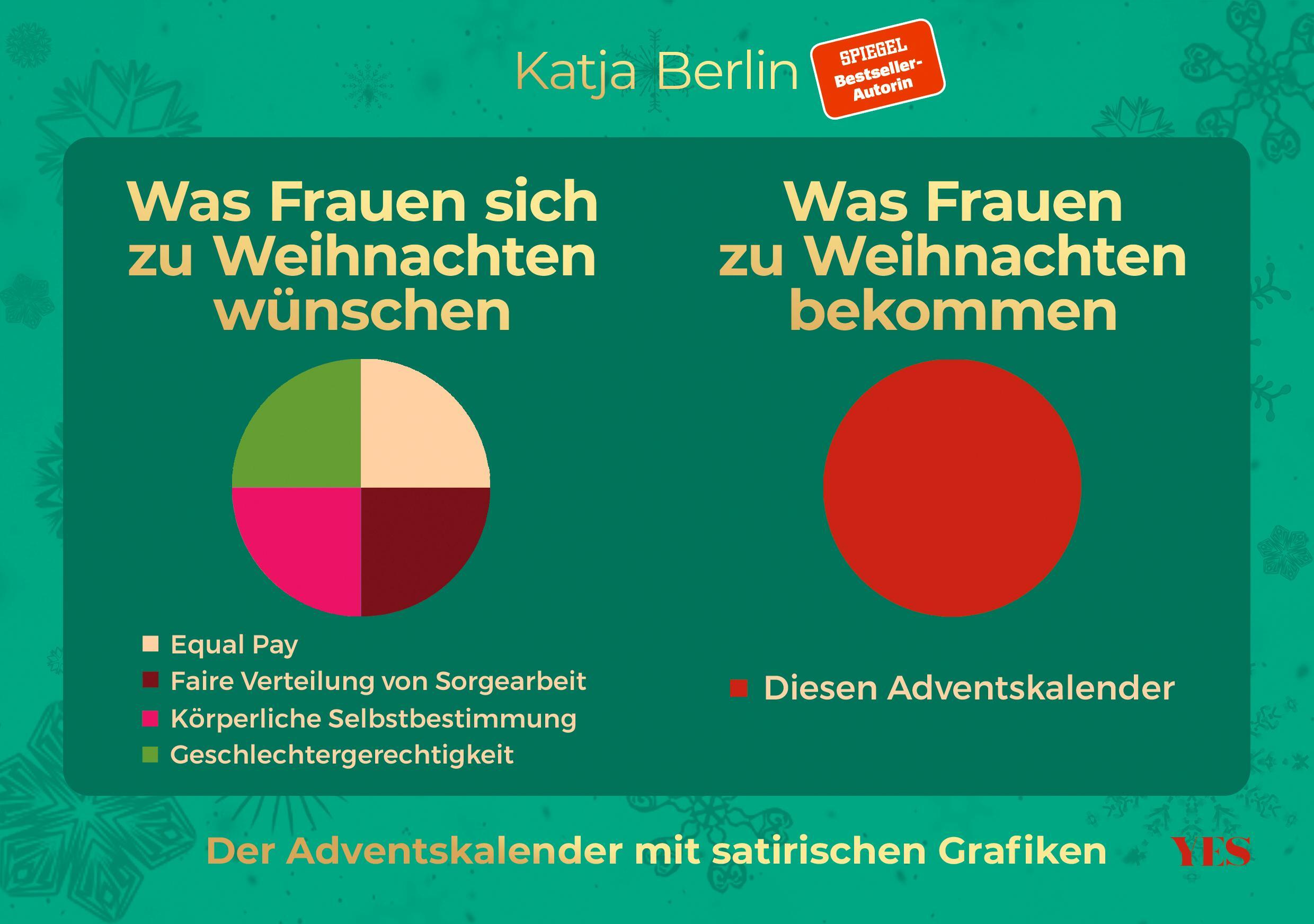 Sonstige Verlage Was Frauen sich zu Weihnachten wünschen. Was Frauen zu Weihnachten bekommen. Der Adventskalender mit satirischen Grafiken